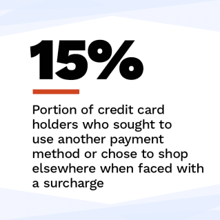 Payroc - Credit Card Surcharge: What Merchants Can Do To Maximize Income - May 2022 - Find out how merchants are maximizing the benefits of credit card surcharges