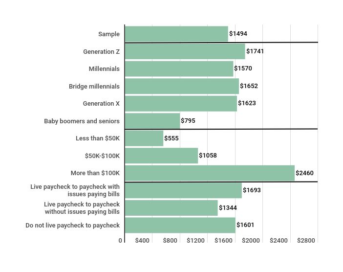 chart, BNPL