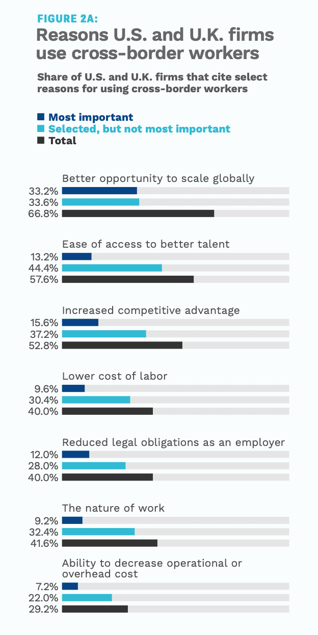 Fig 2A-cross border workers