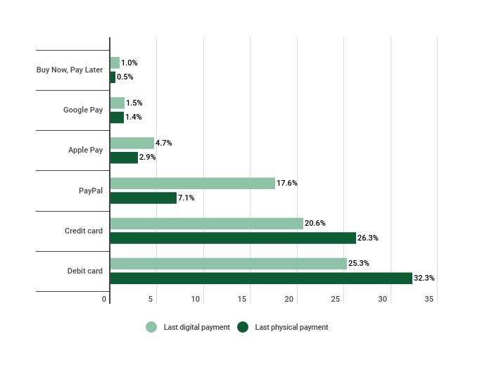 chart, payments