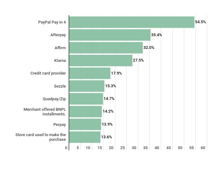 chart, payment methods