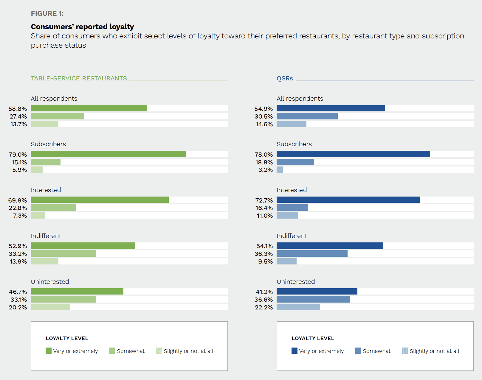 Paytronix - Order To Eat - June/July 2022 - A closer look into customers' expectations for their favorite restaurants' loyalty programs