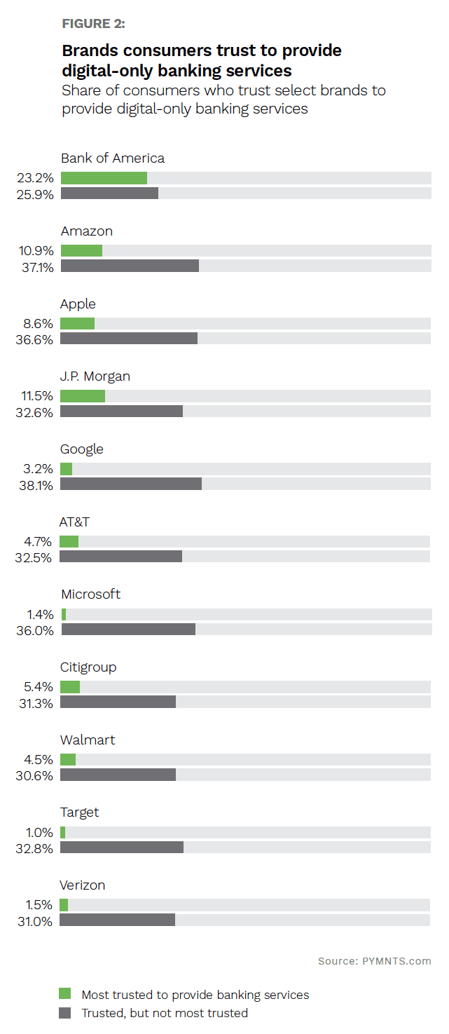 NCR - Digital-First Banking - June 2022 - Dig deeper into how open banking technologies underpinning key BaaS contributions are changing consumers' banking habits