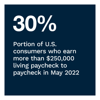 LendingClub - New Reality Check: The Paycheck-To-Paycheck Report: The Financial Distress Factors Edition - June/July 2022 - Learn more about the financial stressors impacting U.S. consumers living paycheck to paycheck