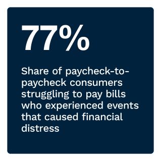 LendingClub - New Reality Check: The Paycheck-To-Paycheck Report: The Financial Distress Factors Edition - June/July 2022 - Learn more about the financial stressors impacting U.S. consumers living paycheck to paycheck