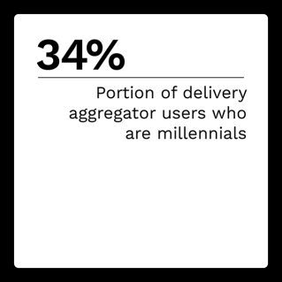 Paytronix - Order To Eat - June 2022 - The latest on how customers' digital ordering demands are disrupting the QSR and restaurant industry