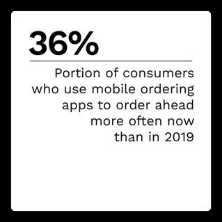 Paytronix - Order To Eat - June 2022 - The latest on how customers' digital ordering demands are disrupting the QSR and restaurant industry