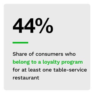 Paytronix - Order To Eat - June/July 2022 - A closer look into customers' expectations for their favorite restaurants' loyalty programs