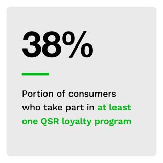 Paytronix - Order To Eat - June/July 2022 - A closer look into customers' expectations for their favorite restaurants' loyalty programs