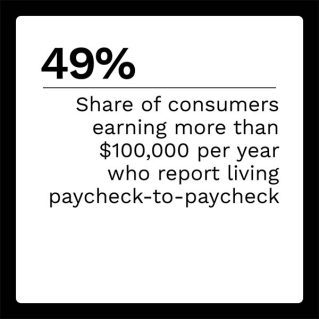 The Clearing House - Real-Time Payments - June 2022 - Explore how real-time payments can help consumers maintain financial wellness