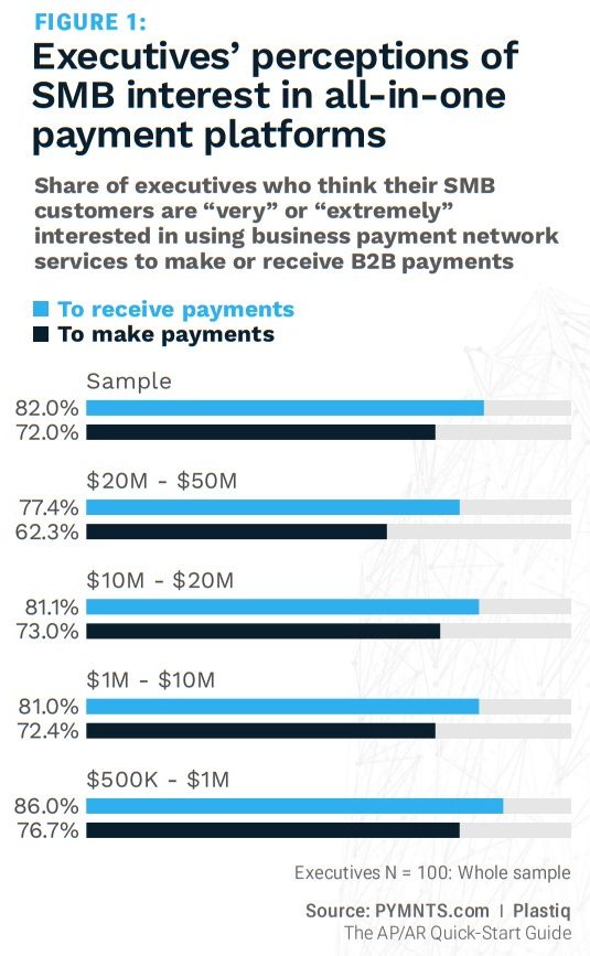 ap ar guide, b2b, smb, all-in-one payment hub