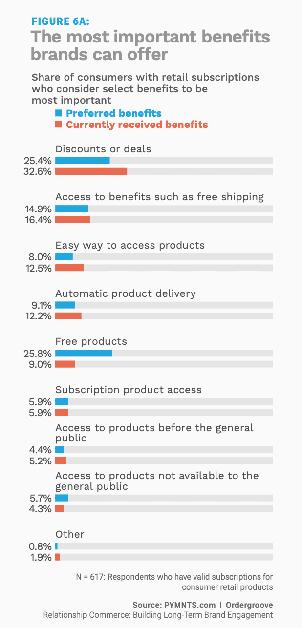 chart, benefits brans can offer