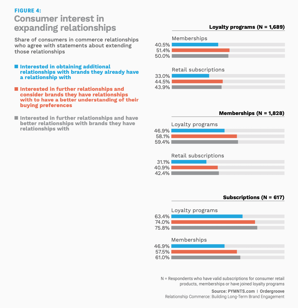 chart, consumer interest commerce relationships