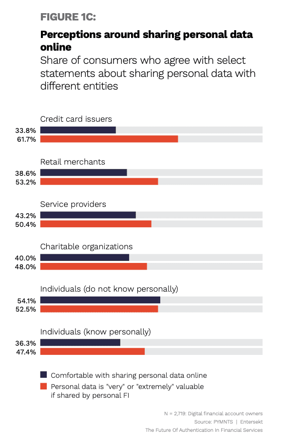 chart, sharing personal data online