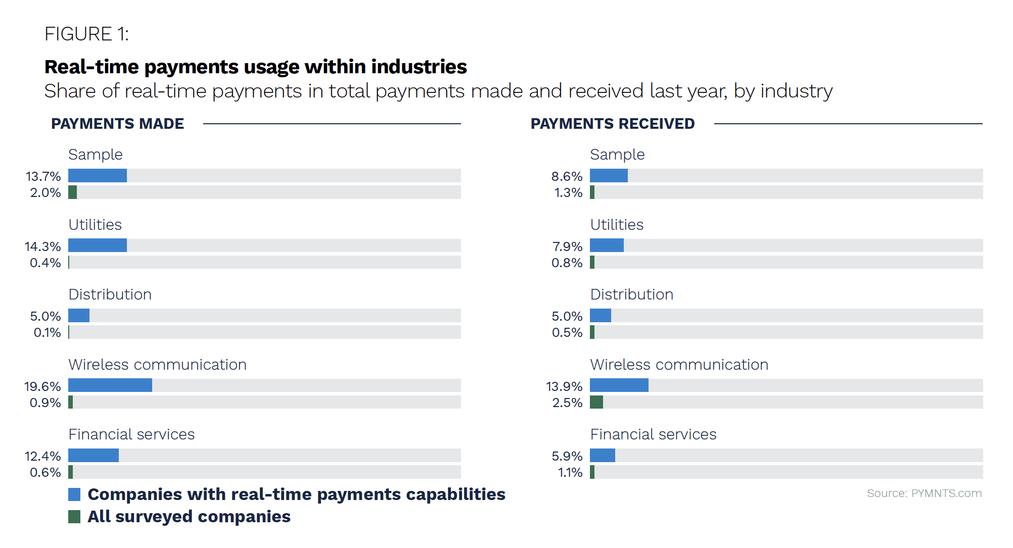 The Clearing House - Real-Time Payments - June/July 2022 - A look at the RTP® network ecosystem and key organizations helping FIs support real-time payments