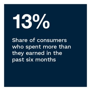 Lending Club - New Reality Check: The Paycheck-To-Paycheck Report: The Consumer Savings Edition - August 2022 - Learn more about how rising inflation rates have curbed consumers' ability to save