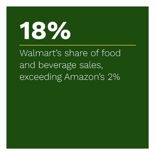 PYMNTS - The Ongoing Battle For Consumer Retail Spend: Amazon Versus Walmart Q1 2022: The Grocery Wild Card - July 2022 - Learn why Walmart and Amazon customers are likely the same and how this impacts both companies' bottom lines