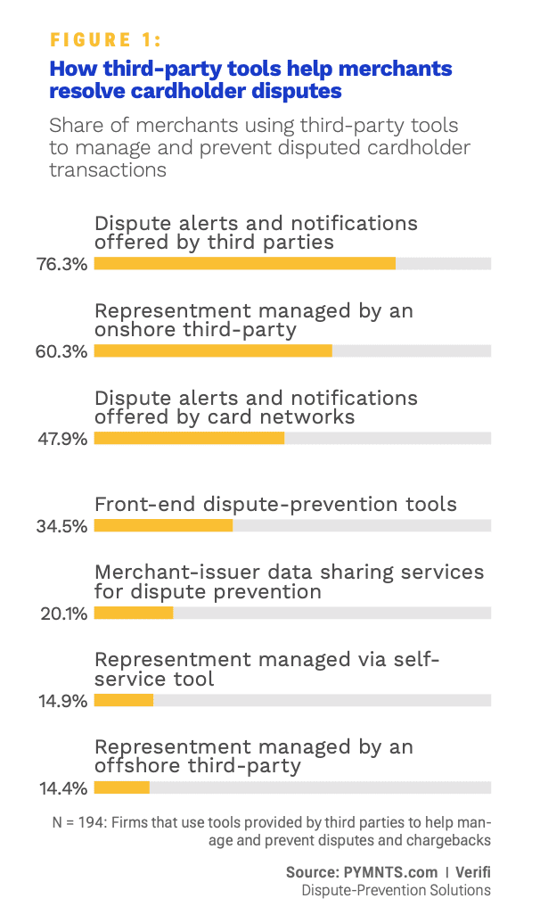 chart, merchant cardholder disputes