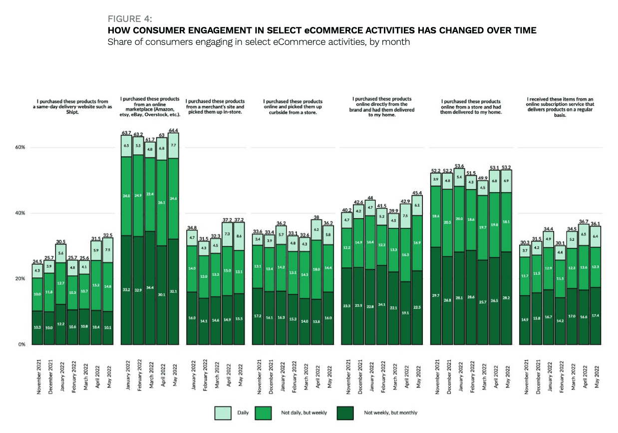 chart, eCommerce