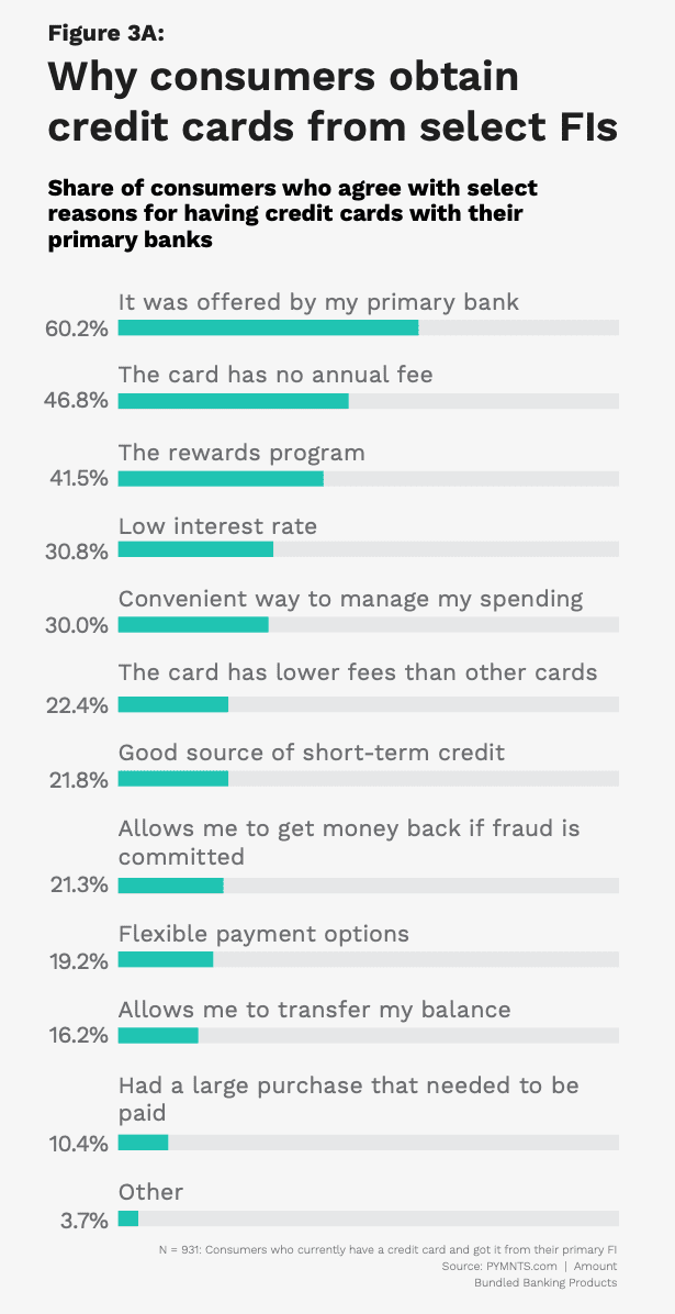 chart, credit cards