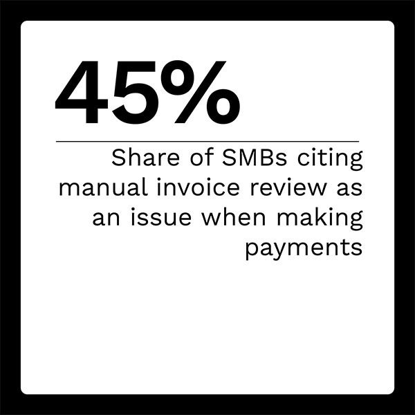 FISPAN - Next-Gen Commercial Banking - August 2022 - Explore how FIs can use embedded banking to meet SMB clients' digital needs