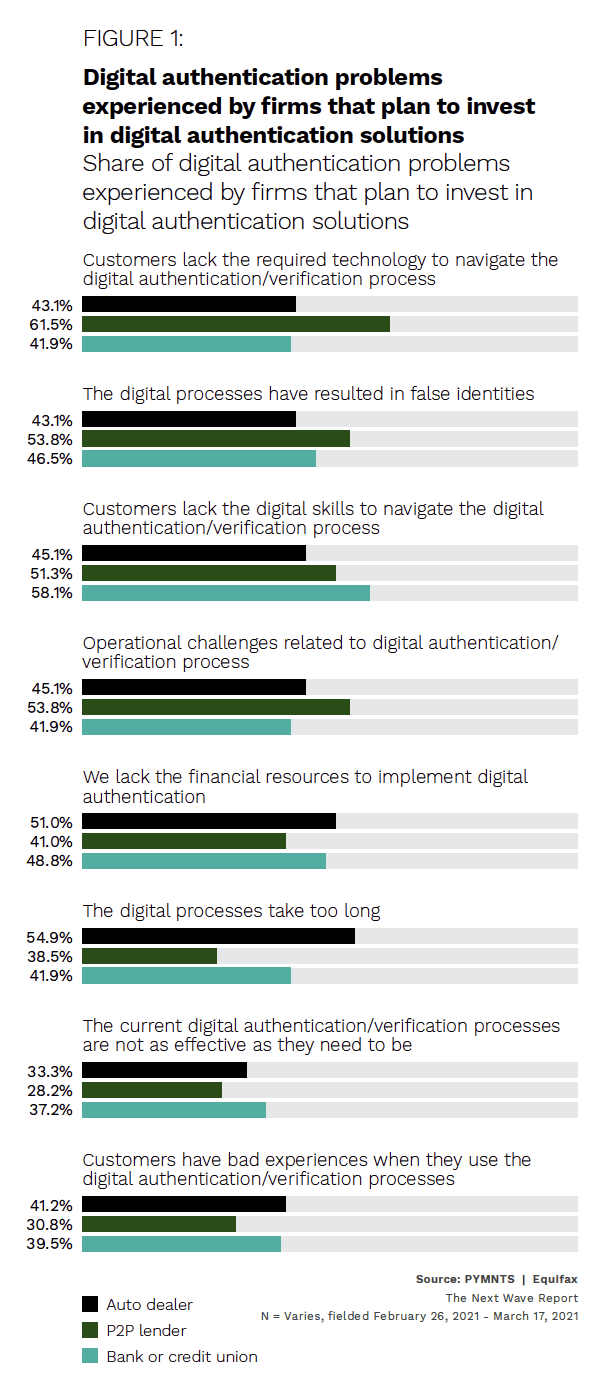 PYMNTS - Behavioral Analytics - August 2022 - Explore how behavioral analytics systems can support a smooth, secure customer experience