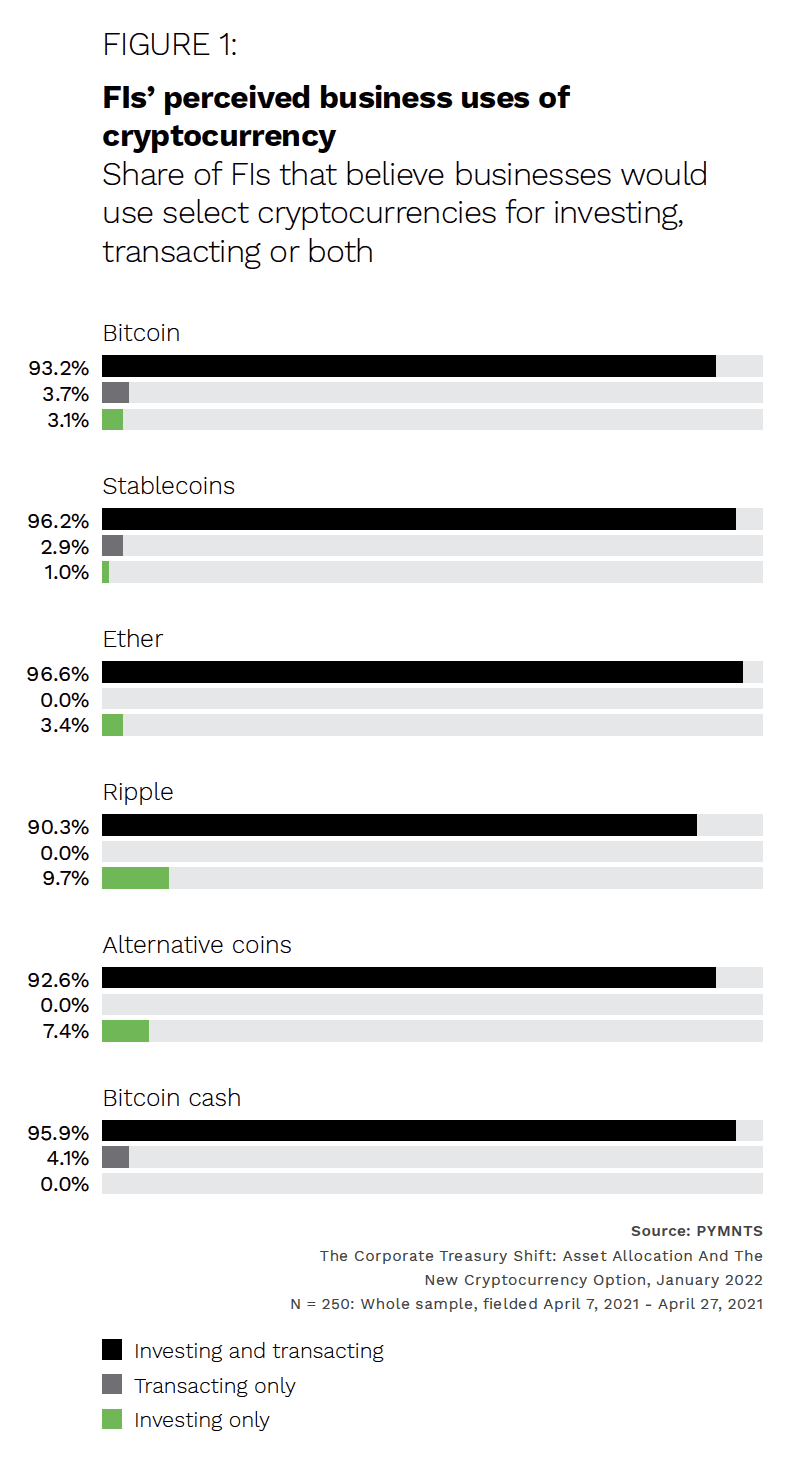 NCR - Digital-First Banking - August/September 2022 - A deep look at how banks are responding to consumers' interest in cryptocurrency