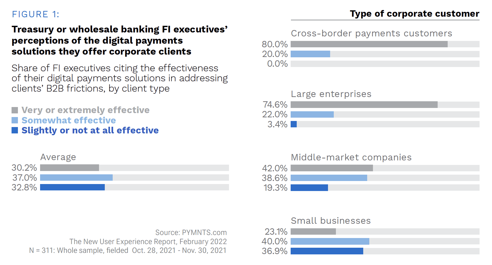 American Express - B2B Cross-Border Payments - August/September 2022 - Discover why the need for better B2B cross-border payments solutions is stronger than ever