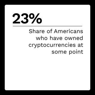 NCR - Digital-First Banking - August/September 2022 - A deep look at how banks are responding to consumers' interest in cryptocurrency