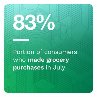 PYMNTS - Digital Economy Payments: Consumers Buy In To Food Bargains - August 2022 - Learn how consumers are saving and spending on groceries, restaurants and travel as the economy faces continuing uncertainty