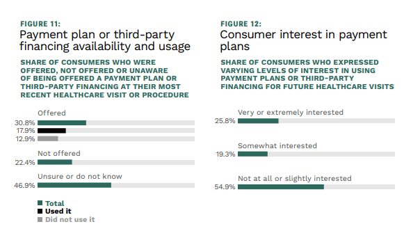 chart, healthcare payment plans