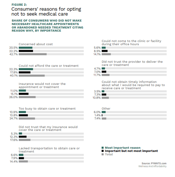 chart, consumer medical care