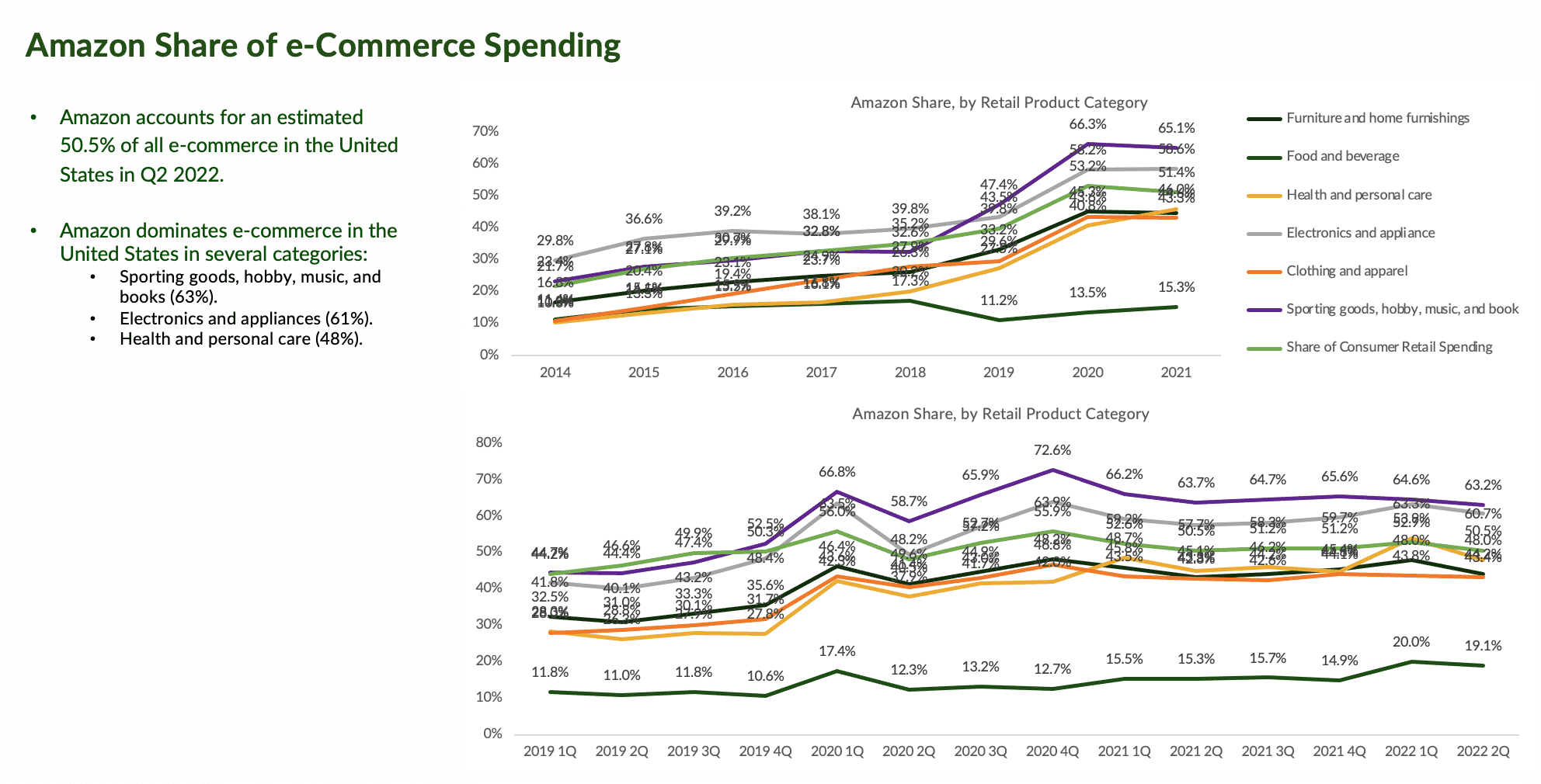 chart, Amazon, eCommerce