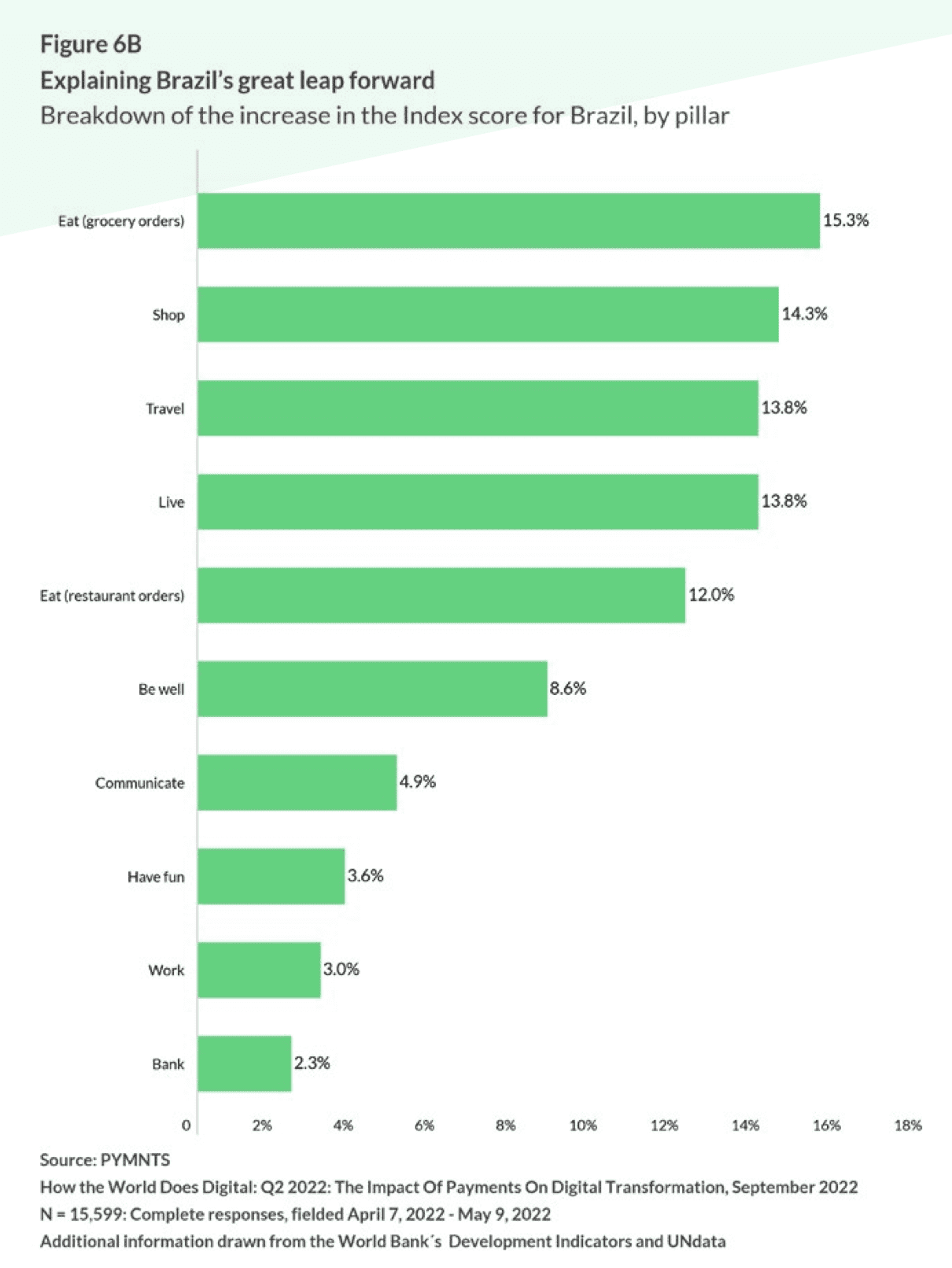 chart, Brazil, digital