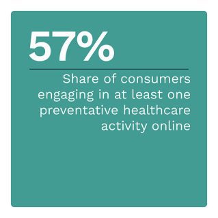 CareCredit - Connected Wellness: What's Next In The Connected Economy - September 2022 - Learn more about how consumers are increasingly using digital technology to take their health into their own hands