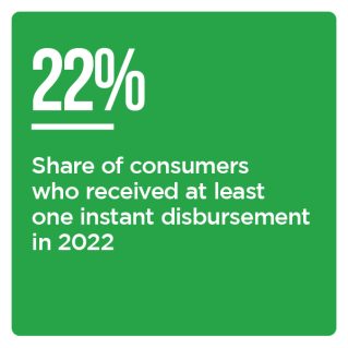 Ingo Money - Disbursements Satisfaction - September 2022 - Discover how instant disbursements became a must-have for senders in the U.S.