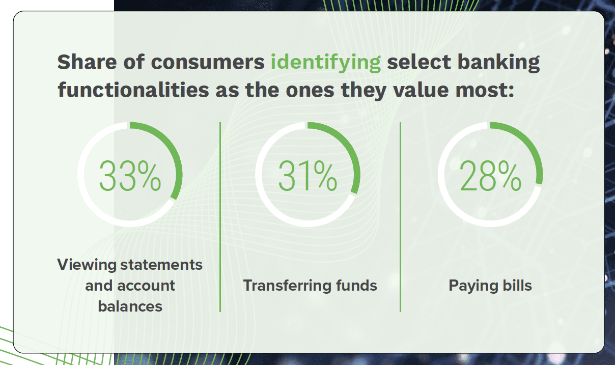 NCR - Digital-First Banking: Consumers Demand More From Mobile Banking Apps - September 2022 - Find out why consumers want to do more with their mobile banking apps than just banking