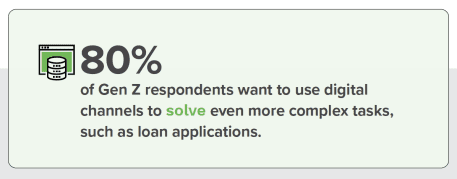 NCR - Digital-First Banking: Consumers Demand More From Mobile Banking Apps - September 2022 - Find out why consumers want to do more with their mobile banking apps than just banking