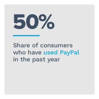 Treasury Prime - How Consumers Use Digital Banks - September 2022 - Discover why digital-only banking services have won customers' hearts — but not their primary bank accounts