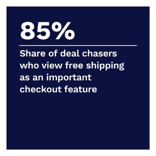 checkout.com - Checkout Conversion Index: At The Checkout: Deal-Chasers Versus Loyal Customers - September 2022 - Learn more about the three shopper personas and what drives them to complete a purchase