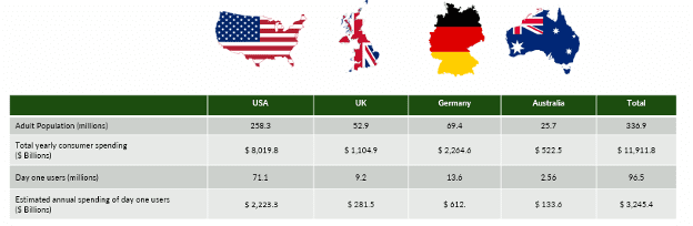 chart, global spend, super app