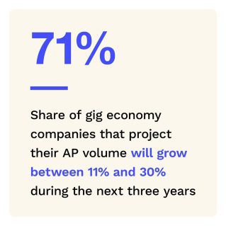 Routable - Accounts Payable Automation: Why Gig Companies See Payables Innovation As Key To Success - October 2022 - Learn how automation of accounts payable platforms can help gig economy companies manage their projected growth