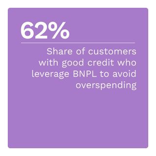 Splitit - Buy Now, Pay Later: Unlocking The True Potential Of BNPL For Services - October 2022 - Discover how consumers leverage BNPL to pay for services such as education and healthcare