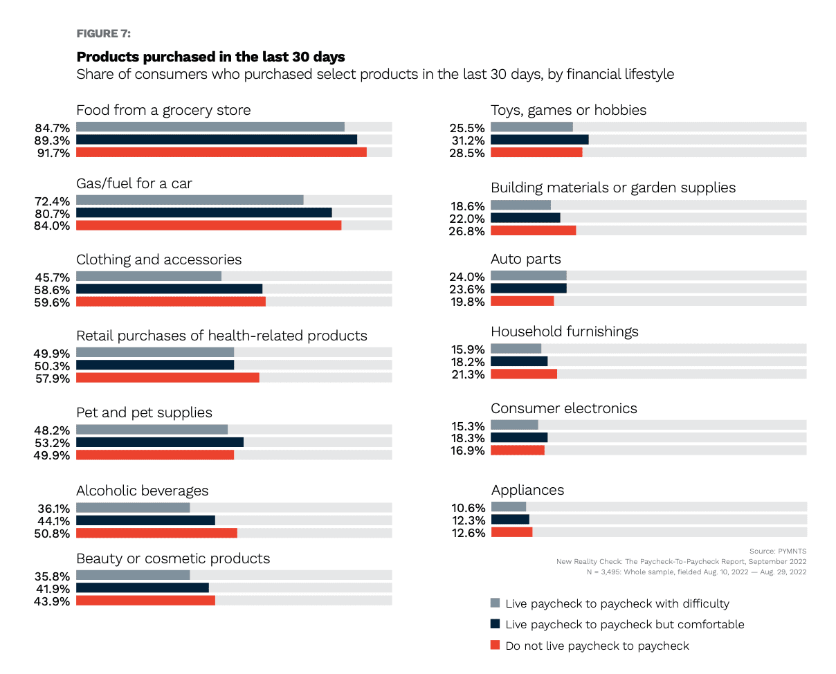 chart, consumer purchases