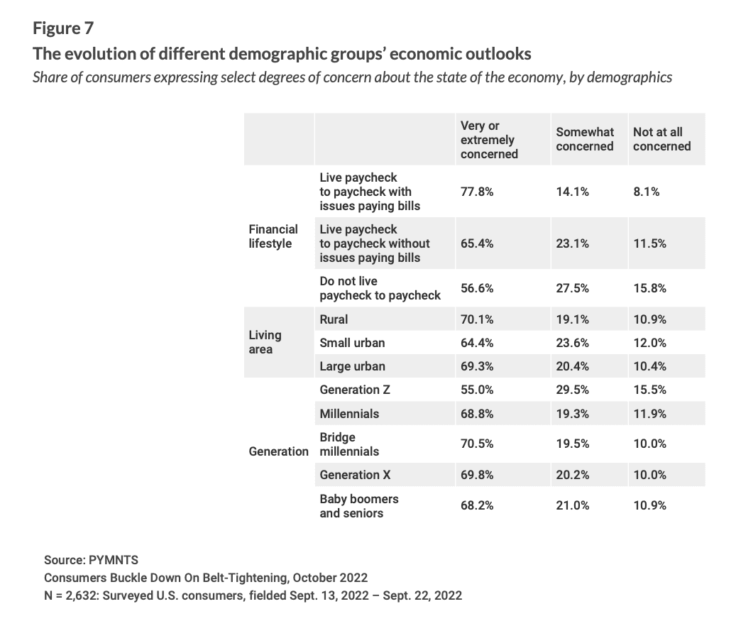 chart, evolution of economic outlooks