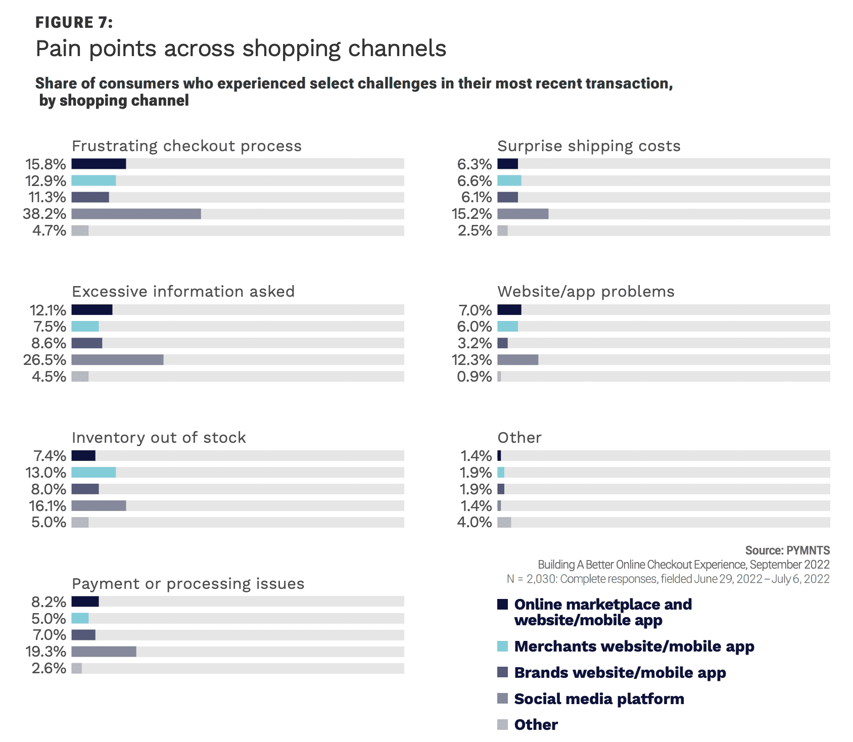 chart, shopping channels