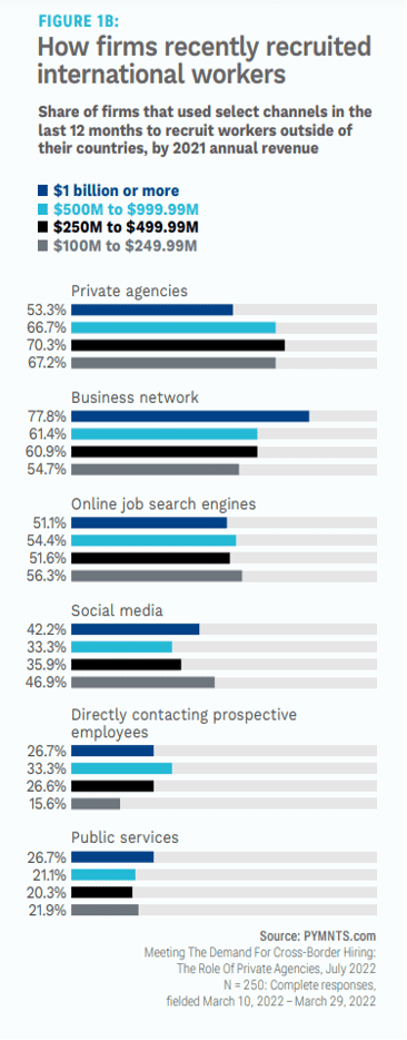 How firms recruit workers