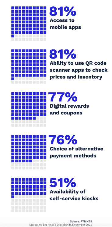 retail options