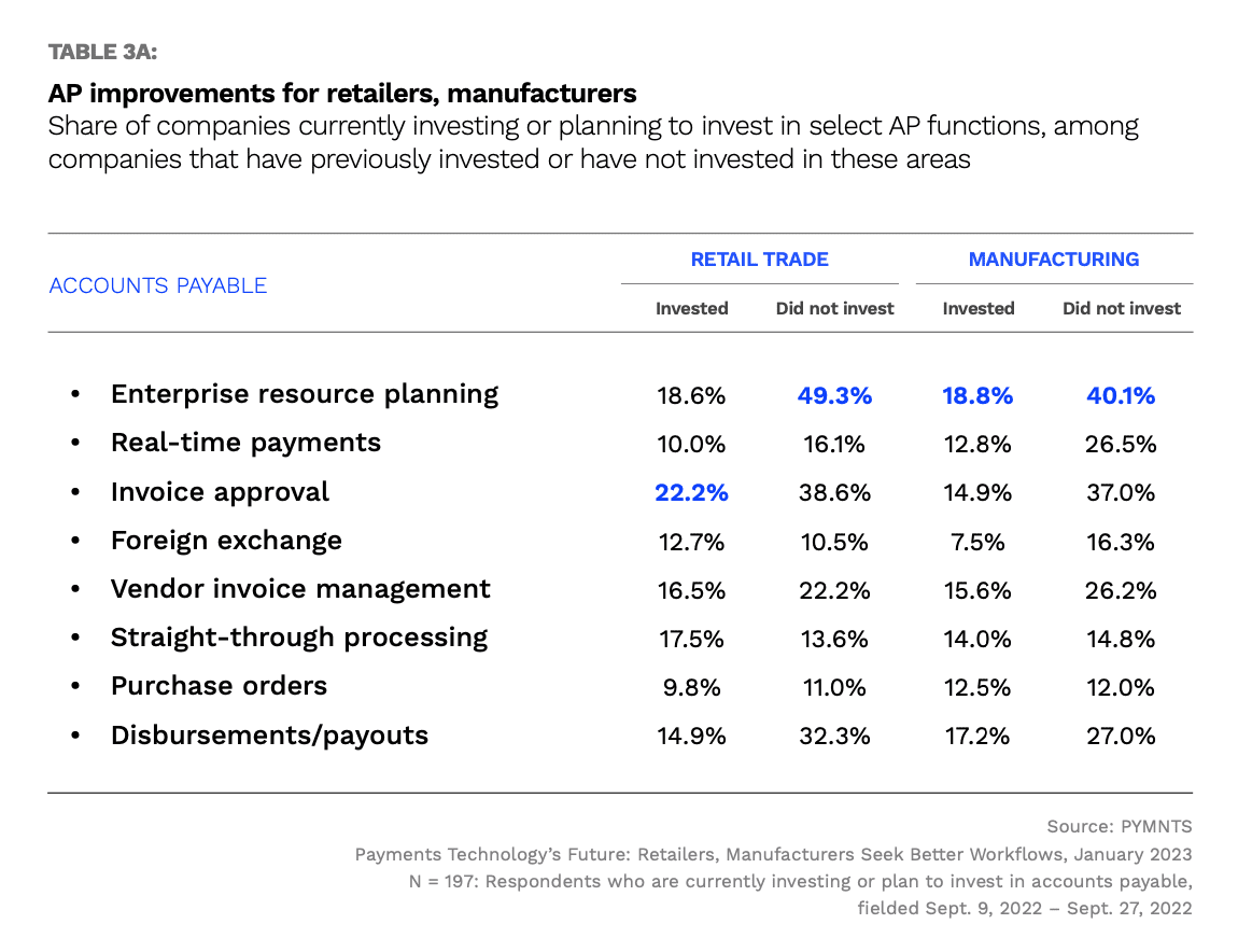 AP improvements for retailers