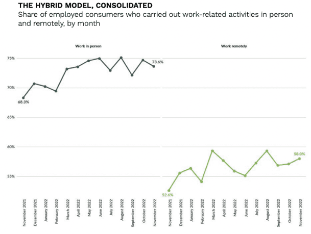 The hybrid model consolidated